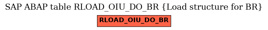 E-R Diagram for table RLOAD_OIU_DO_BR (Load structure for BR)