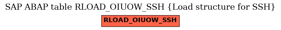 E-R Diagram for table RLOAD_OIUOW_SSH (Load structure for SSH)