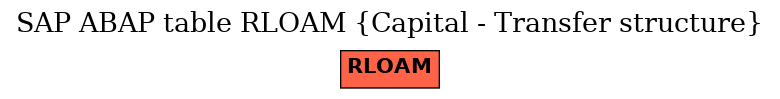 E-R Diagram for table RLOAM (Capital - Transfer structure)