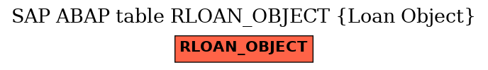 E-R Diagram for table RLOAN_OBJECT (Loan Object)