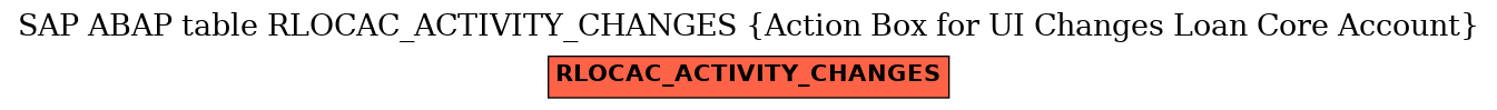 E-R Diagram for table RLOCAC_ACTIVITY_CHANGES (Action Box for UI Changes Loan Core Account)