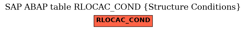 E-R Diagram for table RLOCAC_COND (Structure Conditions)