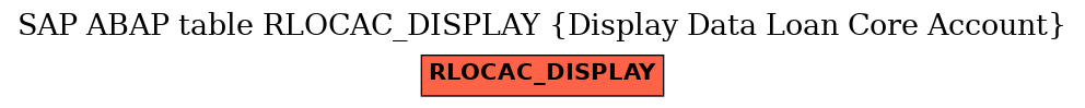 E-R Diagram for table RLOCAC_DISPLAY (Display Data Loan Core Account)