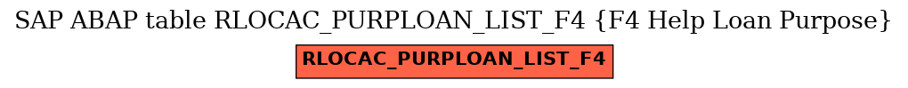 E-R Diagram for table RLOCAC_PURPLOAN_LIST_F4 (F4 Help Loan Purpose)