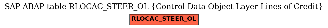 E-R Diagram for table RLOCAC_STEER_OL (Control Data Object Layer Lines of Credit)