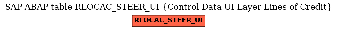 E-R Diagram for table RLOCAC_STEER_UI (Control Data UI Layer Lines of Credit)