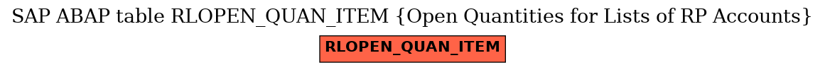 E-R Diagram for table RLOPEN_QUAN_ITEM (Open Quantities for Lists of RP Accounts)