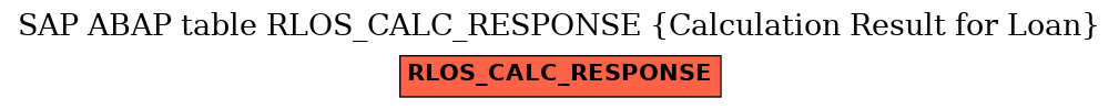E-R Diagram for table RLOS_CALC_RESPONSE (Calculation Result for Loan)
