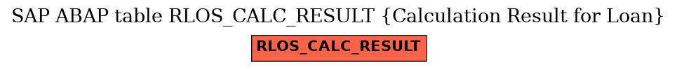 E-R Diagram for table RLOS_CALC_RESULT (Calculation Result for Loan)