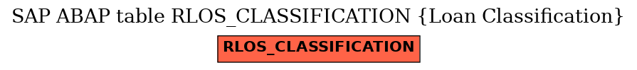 E-R Diagram for table RLOS_CLASSIFICATION (Loan Classification)