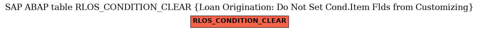 E-R Diagram for table RLOS_CONDITION_CLEAR (Loan Origination: Do Not Set Cond.Item Flds from Customizing)