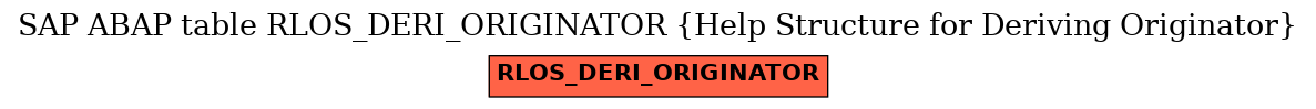E-R Diagram for table RLOS_DERI_ORIGINATOR (Help Structure for Deriving Originator)