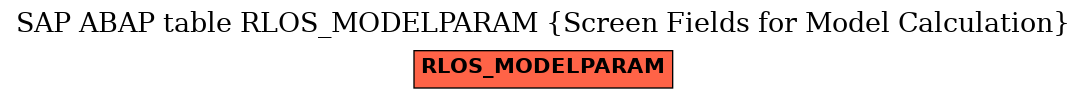 E-R Diagram for table RLOS_MODELPARAM (Screen Fields for Model Calculation)