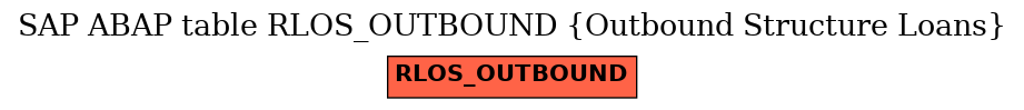 E-R Diagram for table RLOS_OUTBOUND (Outbound Structure Loans)