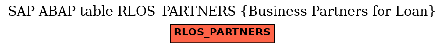 E-R Diagram for table RLOS_PARTNERS (Business Partners for Loan)