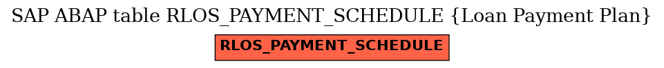 E-R Diagram for table RLOS_PAYMENT_SCHEDULE (Loan Payment Plan)