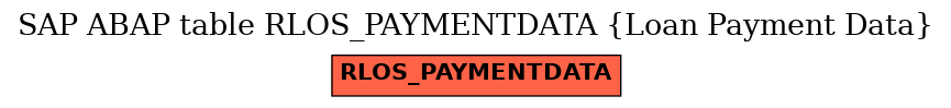 E-R Diagram for table RLOS_PAYMENTDATA (Loan Payment Data)