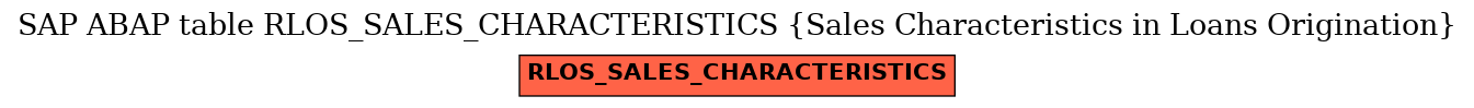 E-R Diagram for table RLOS_SALES_CHARACTERISTICS (Sales Characteristics in Loans Origination)