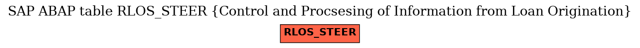 E-R Diagram for table RLOS_STEER (Control and Procsesing of Information from Loan Origination)