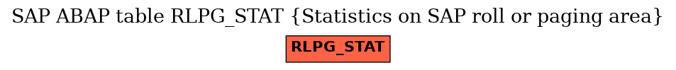 E-R Diagram for table RLPG_STAT (Statistics on SAP roll or paging area)