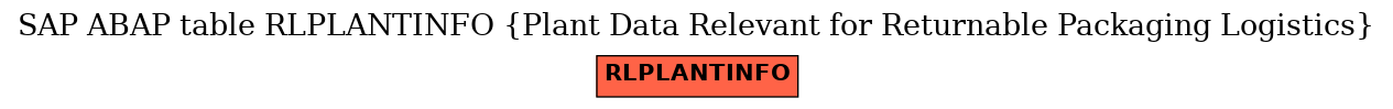 E-R Diagram for table RLPLANTINFO (Plant Data Relevant for Returnable Packaging Logistics)