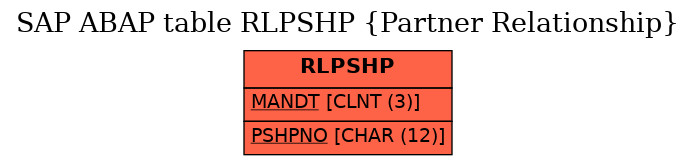 E-R Diagram for table RLPSHP (Partner Relationship)