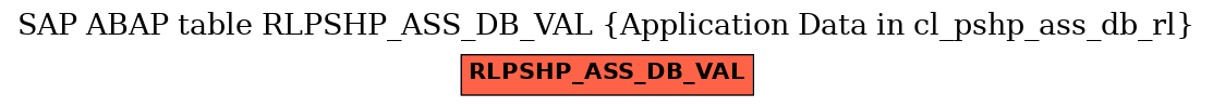 E-R Diagram for table RLPSHP_ASS_DB_VAL (Application Data in cl_pshp_ass_db_rl)