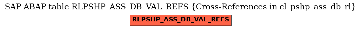 E-R Diagram for table RLPSHP_ASS_DB_VAL_REFS (Cross-References in cl_pshp_ass_db_rl)