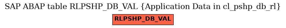 E-R Diagram for table RLPSHP_DB_VAL (Application Data in cl_pshp_db_rl)