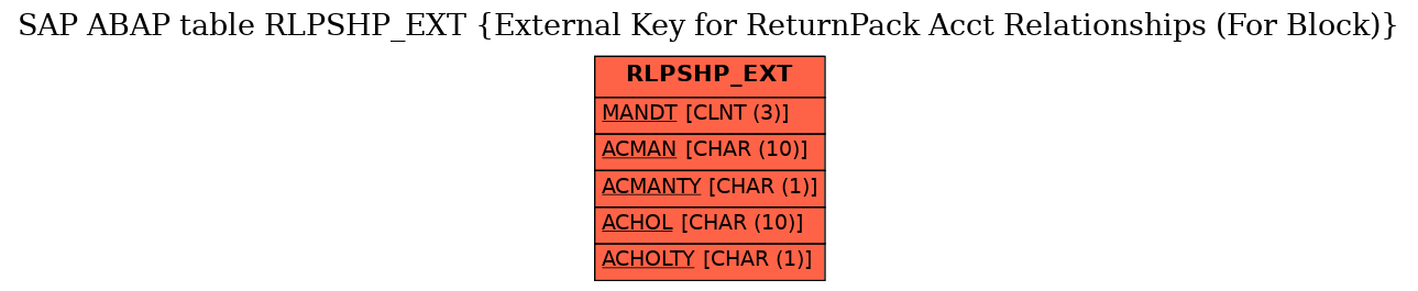 E-R Diagram for table RLPSHP_EXT (External Key for ReturnPack Acct Relationships (For Block))