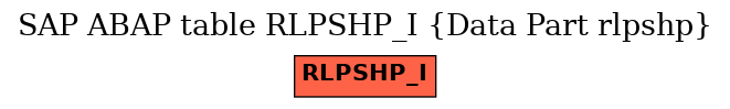 E-R Diagram for table RLPSHP_I (Data Part rlpshp)