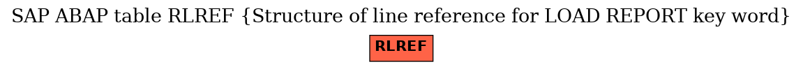 E-R Diagram for table RLREF (Structure of line reference for LOAD REPORT key word)