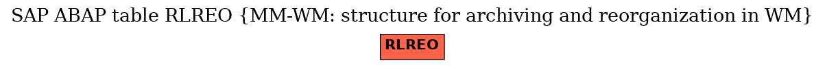 E-R Diagram for table RLREO (MM-WM: structure for archiving and reorganization in WM)