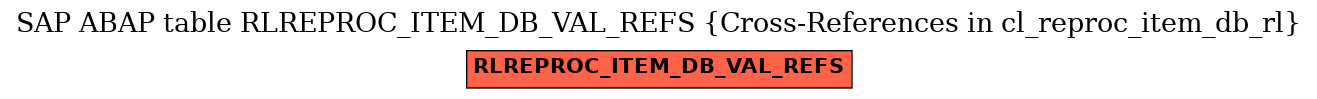 E-R Diagram for table RLREPROC_ITEM_DB_VAL_REFS (Cross-References in cl_reproc_item_db_rl)