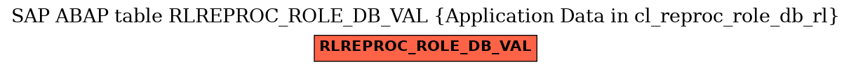 E-R Diagram for table RLREPROC_ROLE_DB_VAL (Application Data in cl_reproc_role_db_rl)