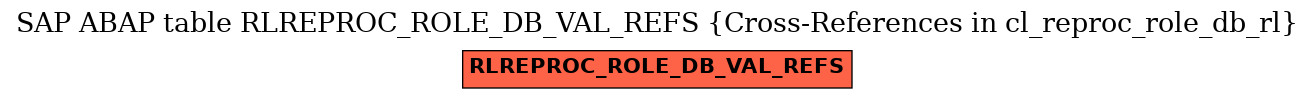 E-R Diagram for table RLREPROC_ROLE_DB_VAL_REFS (Cross-References in cl_reproc_role_db_rl)