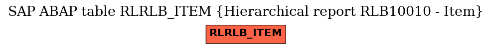 E-R Diagram for table RLRLB_ITEM (Hierarchical report RLB10010 - Item)