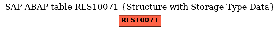 E-R Diagram for table RLS10071 (Structure with Storage Type Data)