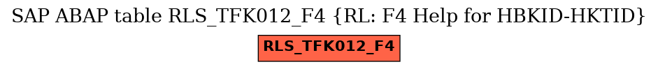 E-R Diagram for table RLS_TFK012_F4 (RL: F4 Help for HBKID-HKTID)