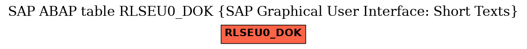 E-R Diagram for table RLSEU0_DOK (SAP Graphical User Interface: Short Texts)