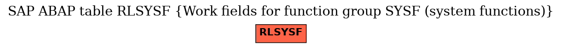 E-R Diagram for table RLSYSF (Work fields for function group SYSF (system functions))