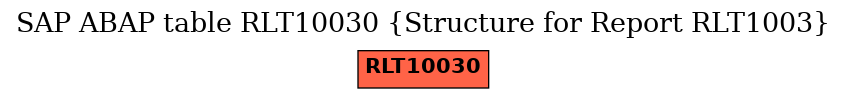 E-R Diagram for table RLT10030 (Structure for Report RLT1003)