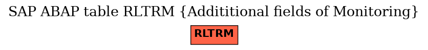 E-R Diagram for table RLTRM (Addititional fields of Monitoring)