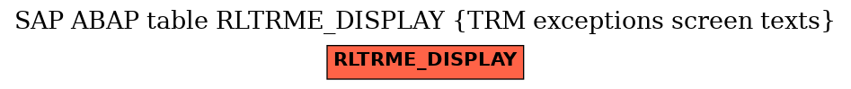 E-R Diagram for table RLTRME_DISPLAY (TRM exceptions screen texts)