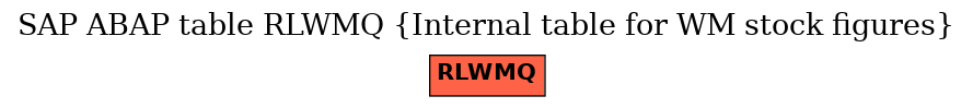 E-R Diagram for table RLWMQ (Internal table for WM stock figures)