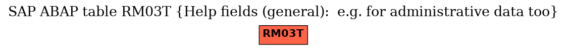 E-R Diagram for table RM03T (Help fields (general):  e.g. for administrative data too)