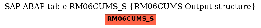 E-R Diagram for table RM06CUMS_S (RM06CUMS Output structure)