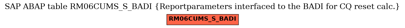 E-R Diagram for table RM06CUMS_S_BADI (Reportparameters interfaced to the BADI for CQ reset calc.)