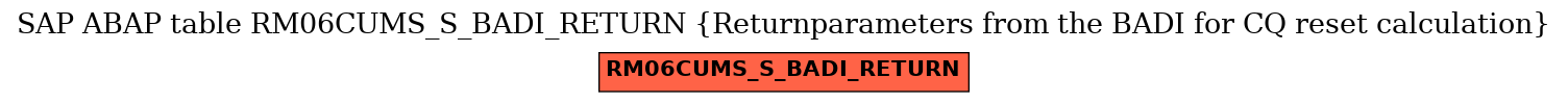 E-R Diagram for table RM06CUMS_S_BADI_RETURN (Returnparameters from the BADI for CQ reset calculation)