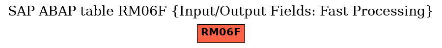 E-R Diagram for table RM06F (Input/Output Fields: Fast Processing)